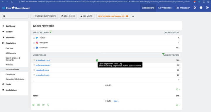 Visitors Segments Log